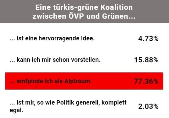 Screenshot / Umfrage / Heute