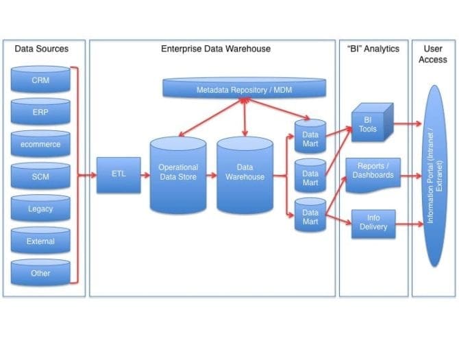 Datenbank