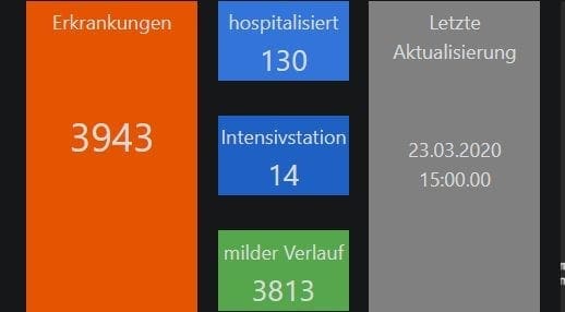 Gesundheitsministerium