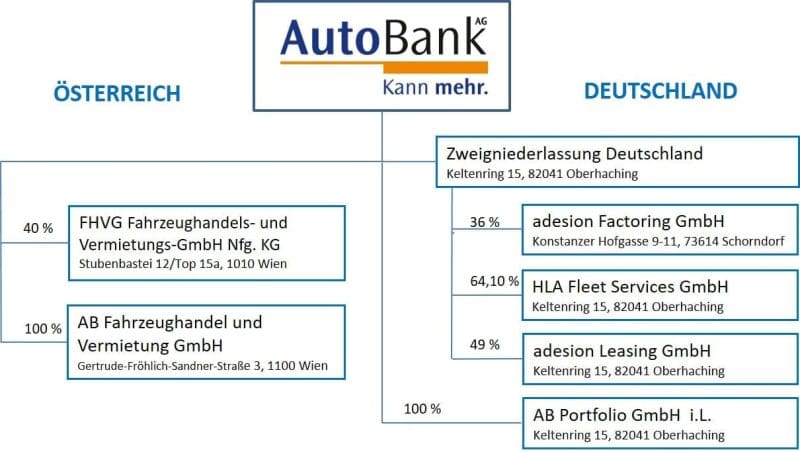 Autobank