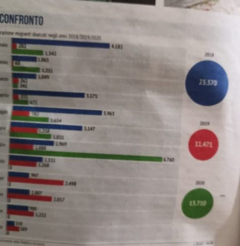 italienische Zeitung