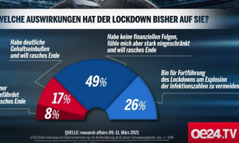 Screenshot / oe24 tv