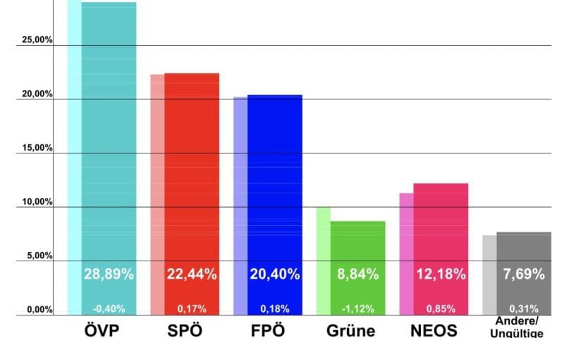 Umfrage